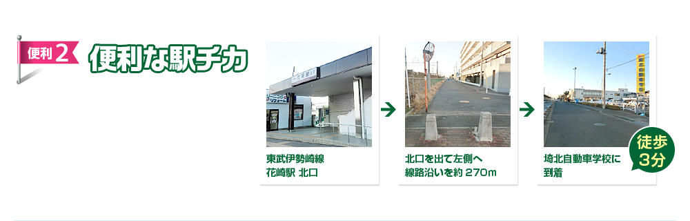 便利な駅チカ